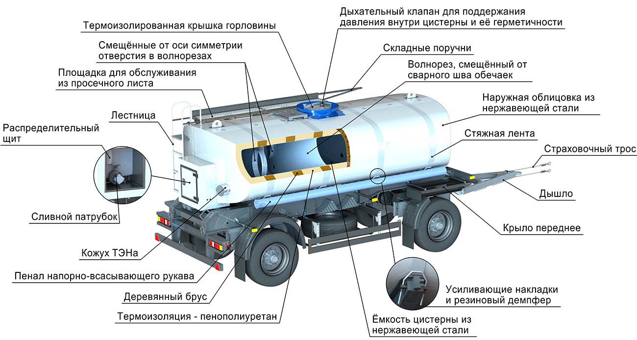 конструктивные особенности