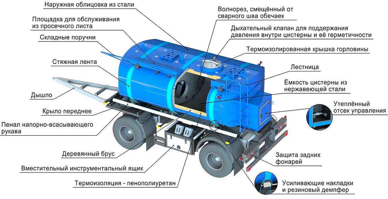 конструктивные особенности