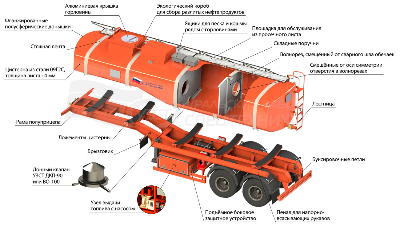 Схема полуприцеп цистерна