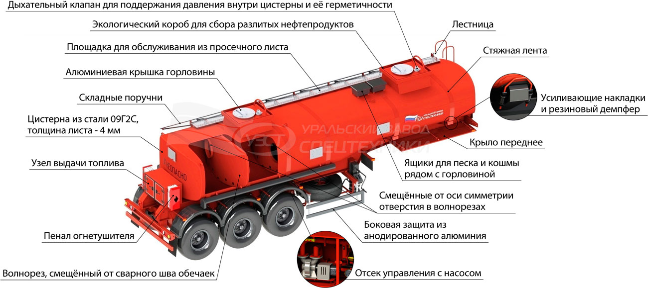 Грм конструктивные особенности