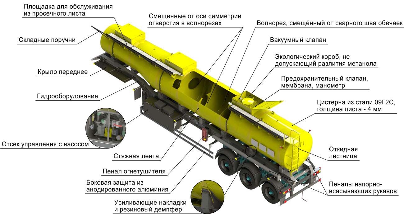 конструктивные особенности