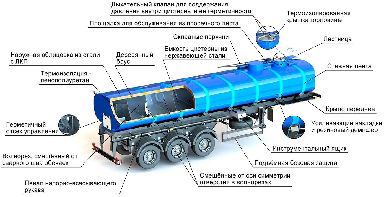 конструктивные особенности