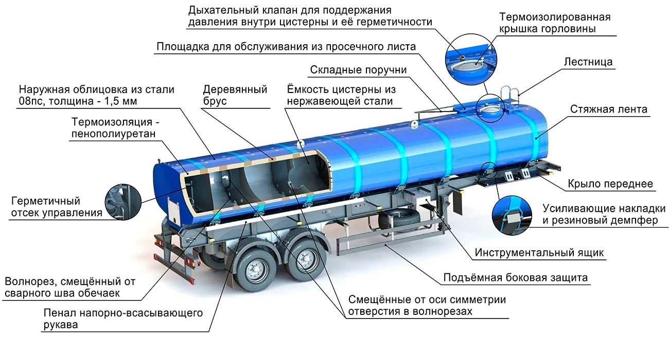 конструктивные особенности