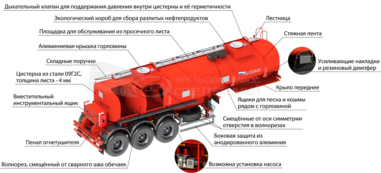 Конструктивные особенности полуприцепа-цистерны для нефти
